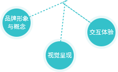 杭州app开发公司